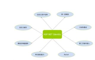 如何使用aspnet获取服务器信息