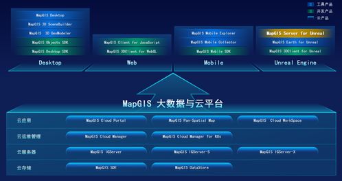MapGIS 10.6 Pro新品发布 加速地理信息领域核心技术国产替代，赋能信息系统集成服务