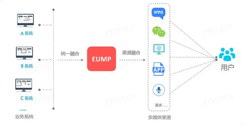 亿美软通定制化信息服务助力港口作业系统协同效率提升