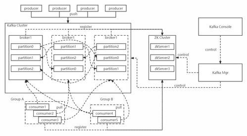 天翼云分布式消息服务Kafka产品简介与信息系统集成服务